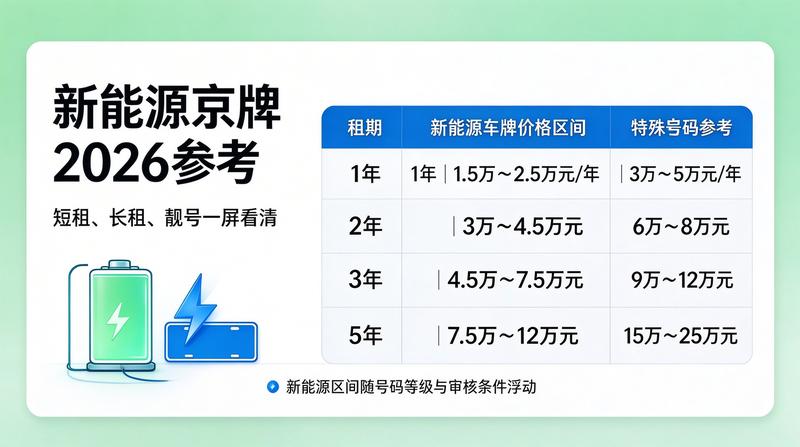企业用车车牌方案