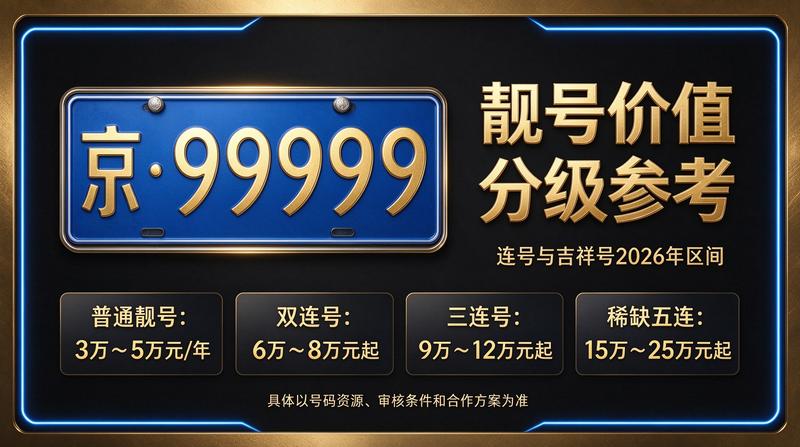2026年北京车指标业务洽谈场景